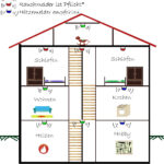 Sonderfälle Der Montage Von Rauchmeldern – Rauchmelder Experten For Rauchmelder Im Wohnzimmer